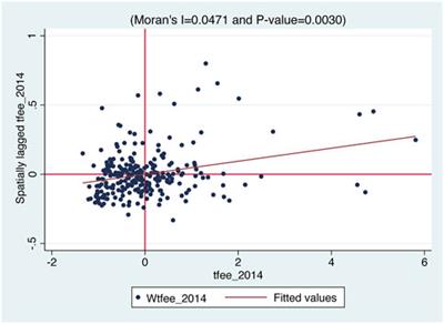 How FinTech affects total factor energy efficiency? Evidence from Chinese cities